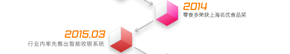 2014  ——  零食多榮獲上海名優(yōu)食品獎(jiǎng)2015.3  ——  行業(yè)內(nèi)首家推出高端收銀系統(tǒng)，解決多種支付功能