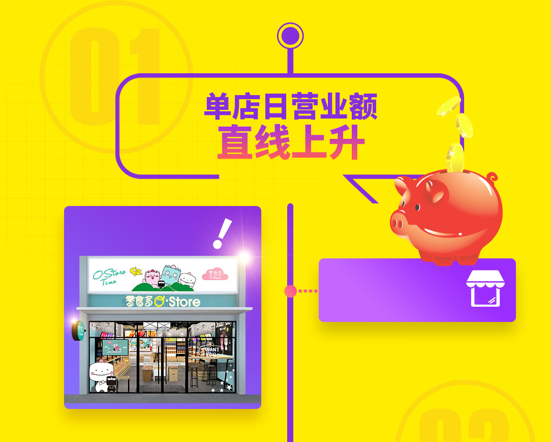 零食多門店單店日營(yíng)業(yè)額達(dá)到數(shù)萬(wàn)